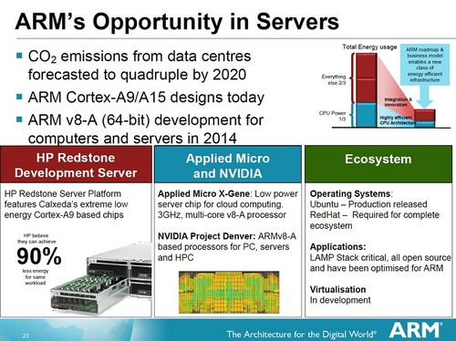 ARM在服务器的优势