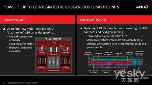 史上最强APU处理器 Kaveri官方大揭秘