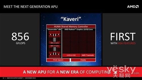 史上最强APU处理器 Kaveri官方大揭秘