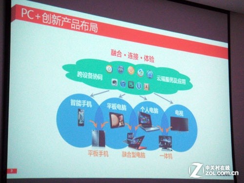 20%前瞻研发 联想很强但仍需修炼内功