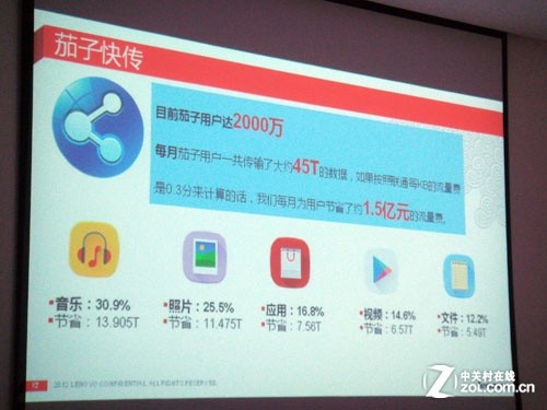 20%前瞻研发 联想很强但仍需修炼内功