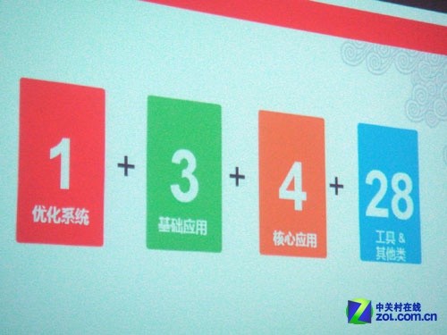 20%前瞻研发 联想很强但仍需修炼内功