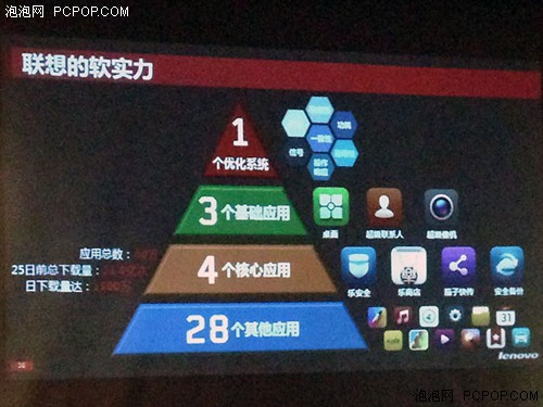 陈旭东阐释PC+时代联想集团四大战术