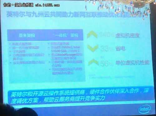 强强联手新网互联英特尔深耕云服务市场